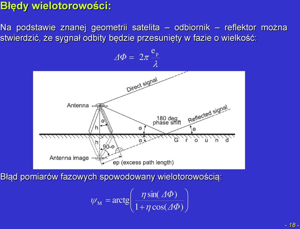 przesunięty w fazie o wielkość: e ΔΦ 2 p Błąd pomiarów