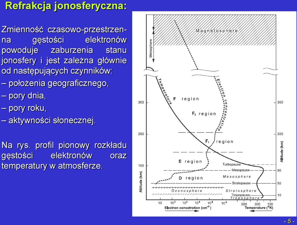 czynników: położenia geograficznego, pory dnia, pory roku, aktywności słonecznej.