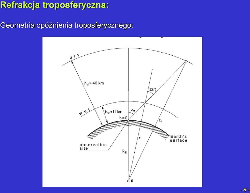 Geometria