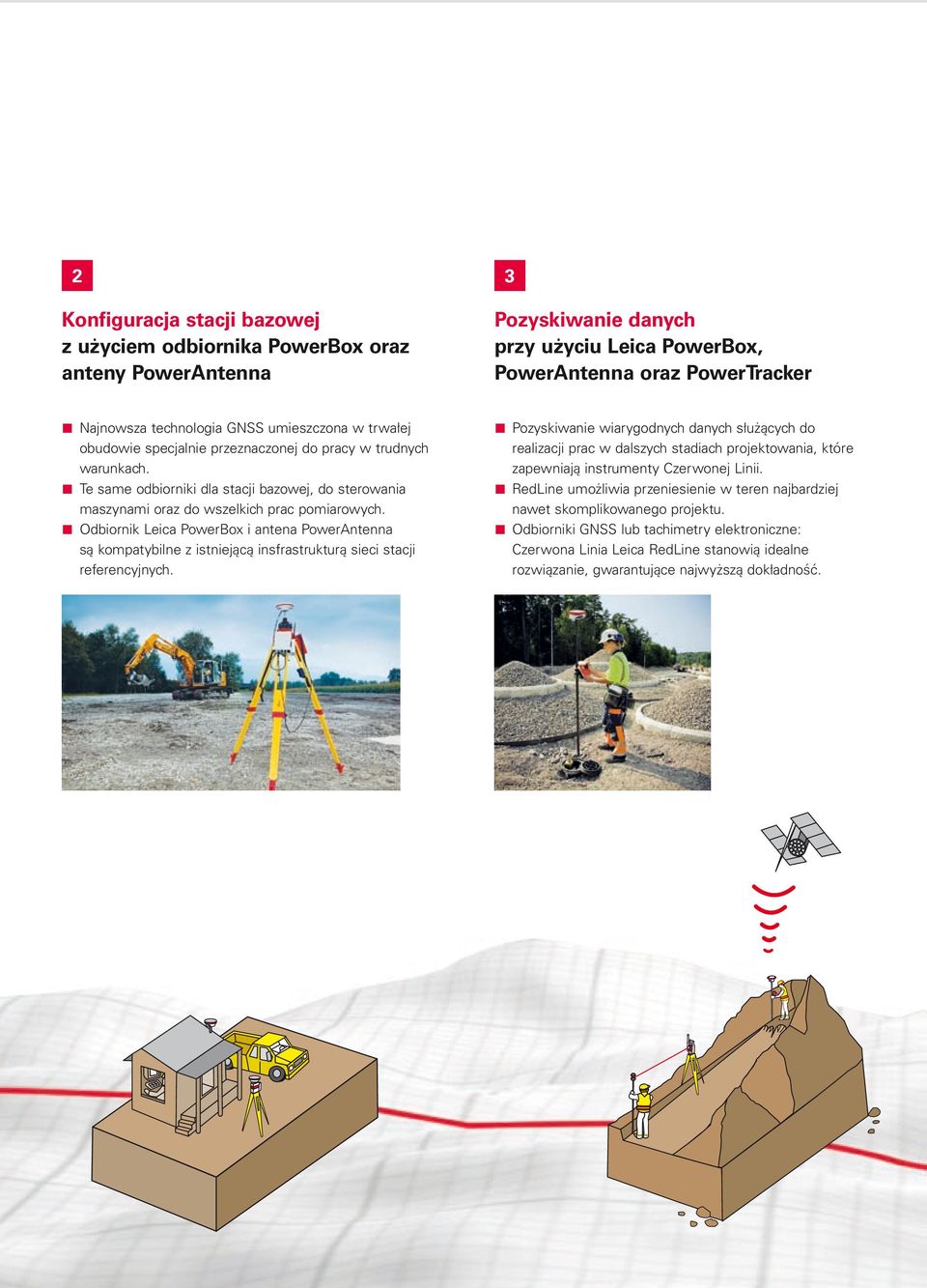 Odbiornik Leica PowerBox i antena PowerAntenna są kompatybilne z istniejącą insfrastrukturą sieci stacji referencyjnych.