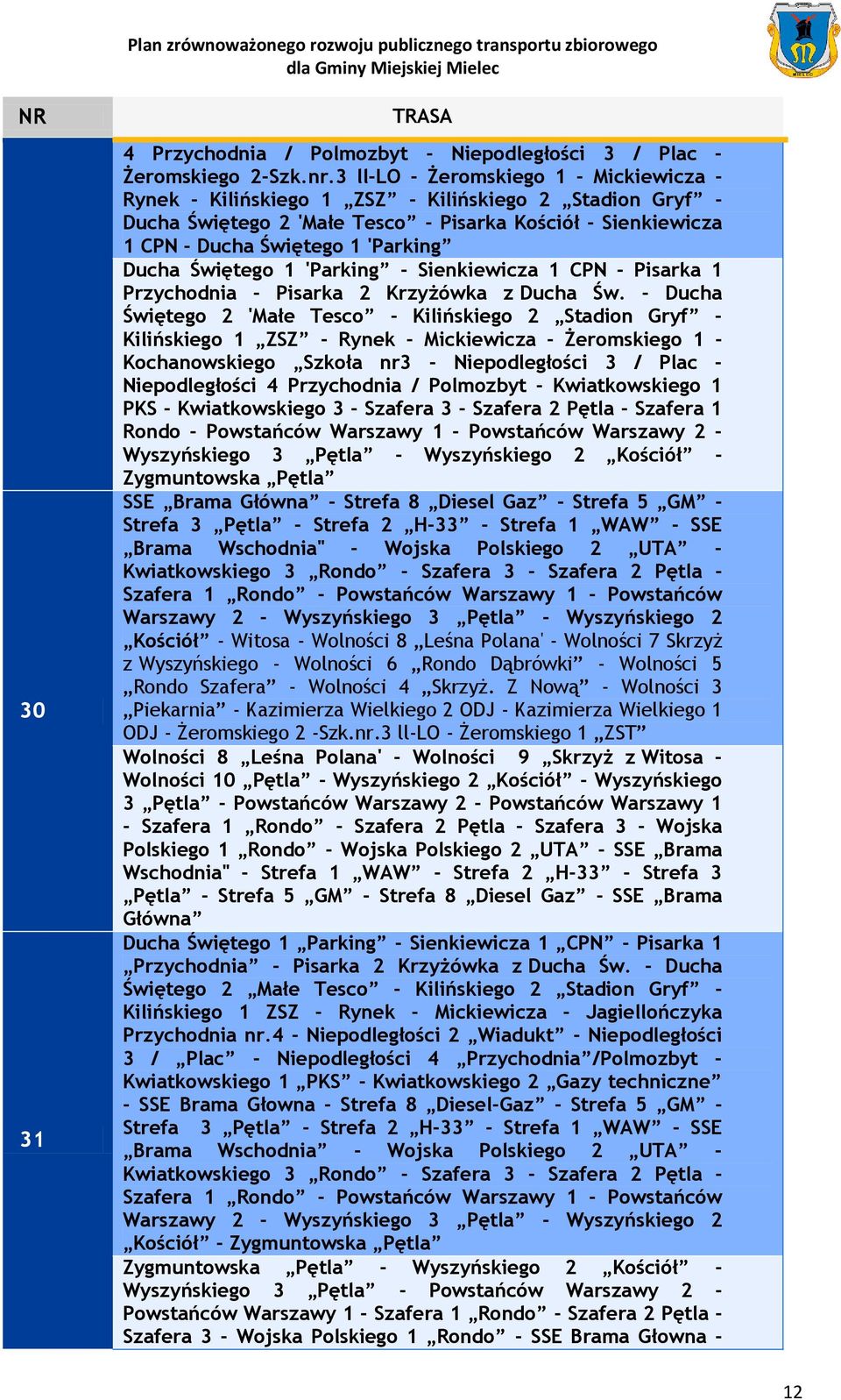 Świętego 1 'Parking - Sienkiewicza 1 CPN - Pisarka 1 Przychodnia - Pisarka 2 Krzyżówka z Ducha Św.