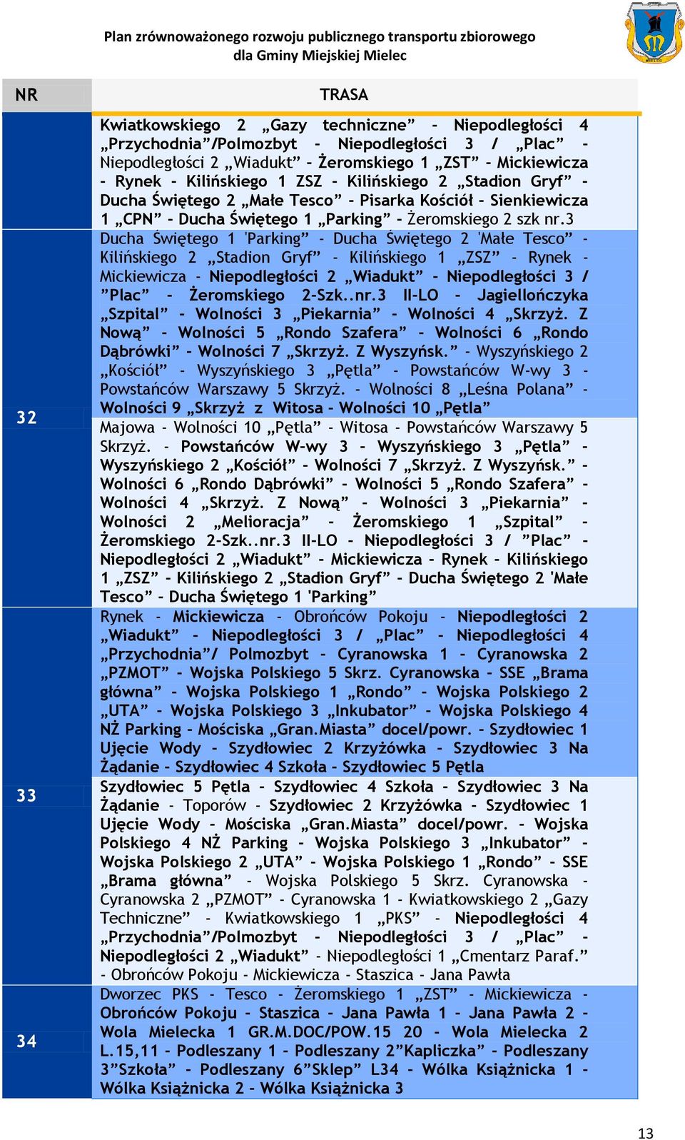 3 Ducha Świętego 1 'Parking - Ducha Świętego 2 'Małe Tesco - Kilińskiego 2 Stadion Gryf - Kilińskiego 1 ZSZ - Rynek - Mickiewicza - Niepodległości 2 Wiadukt - Niepodległości 3 / Plac - Żeromskiego