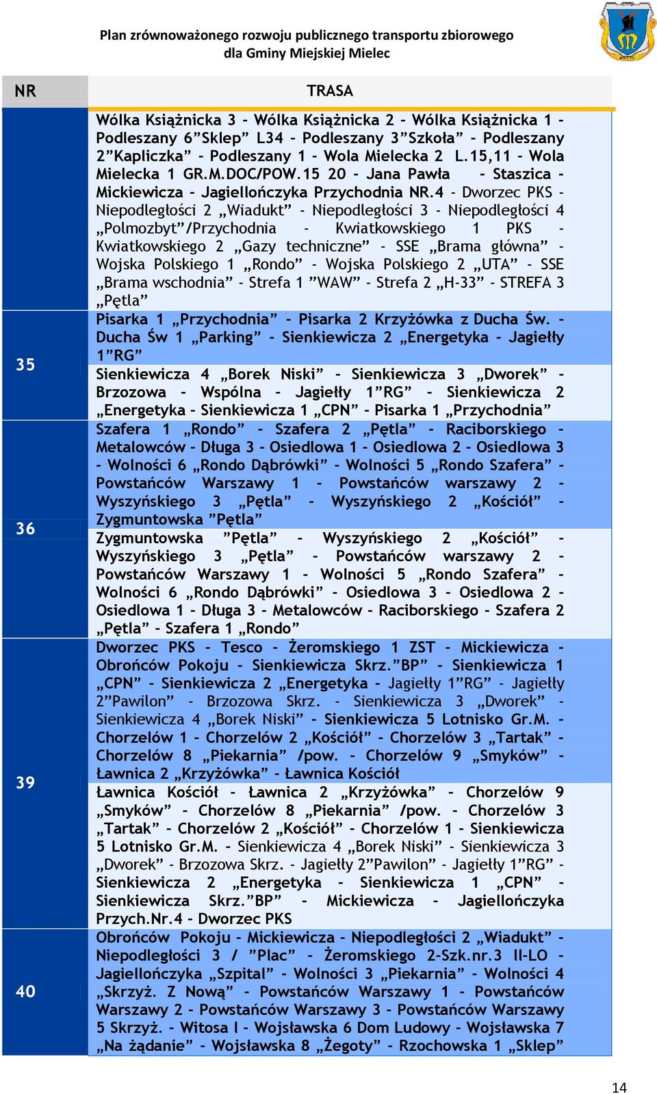 4 - Dworzec PKS - Niepodległości 2 Wiadukt - Niepodległości 3 - Niepodległości 4 Polmozbyt /Przychodnia - Kwiatkowskiego 1 PKS - Kwiatkowskiego 2 Gazy techniczne - SSE Brama główna - Wojska Polskiego