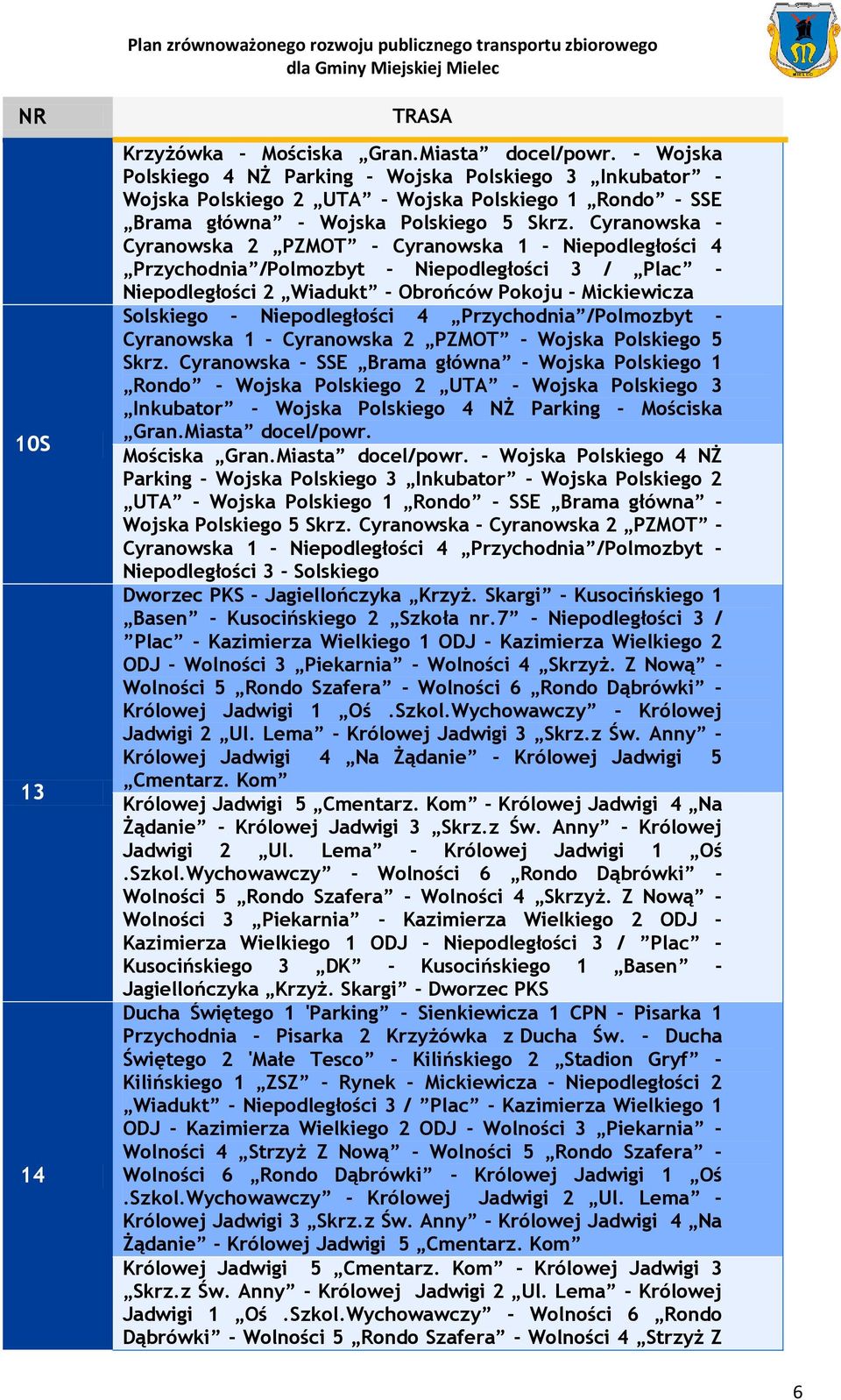 Cyranowska - Cyranowska 2 PZMOT - Cyranowska 1 - Niepodległości 4 Przychodnia /Polmozbyt - Niepodległości 3 / Plac - Niepodległości 2 Wiadukt - Obrońców Pokoju - Mickiewicza Solskiego -