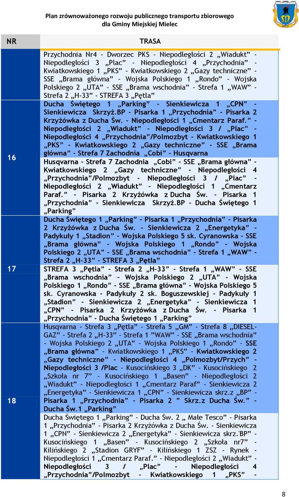 BP - Pisarka 1 Przychodnia - Pisarka 2 Krzyżówka z Ducha Św. - Niepodległości 1 Cmentarz Paraf.