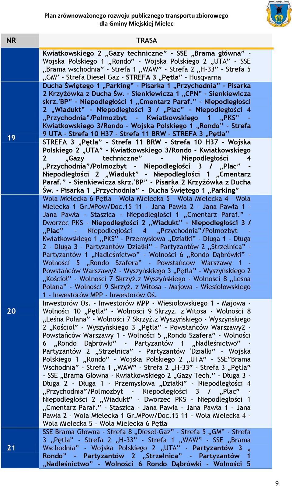 - Niepodległości 2 Wiadukt - Niepodległości 3 / Plac - Niepodległości 4 Przychodnia /Polmozbyt - Kwiatkowskiego 1 PKS - Kwiatkowskiego 3/Rondo - Wojska Polskiego 1 Rondo - Strefa 9 UTA - Strefa 10