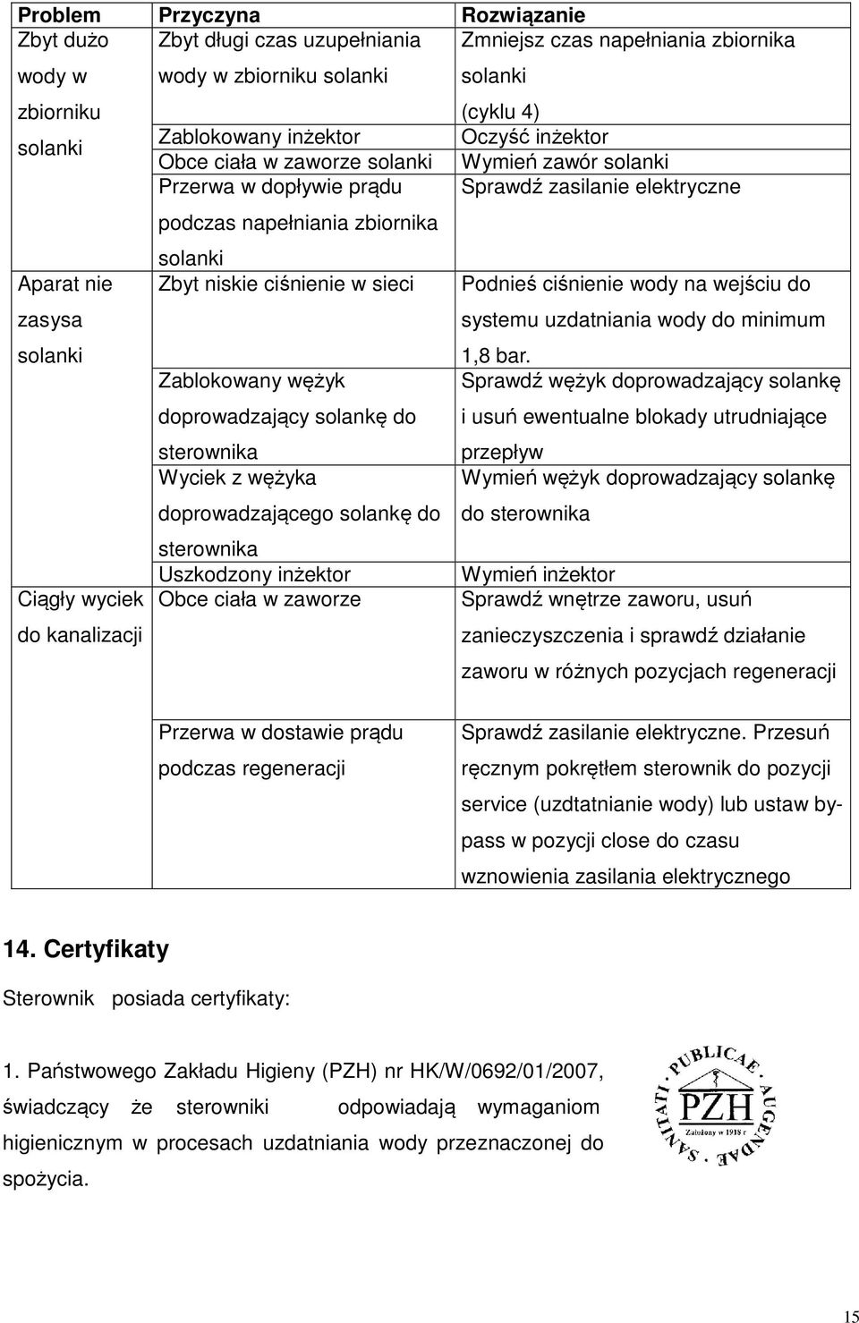 zbiornika solanki Zbyt niskie ciśnienie w sieci Podnieś ciśnienie wody na wejściu do systemu uzdatniania wody do minimum 1,8 bar.