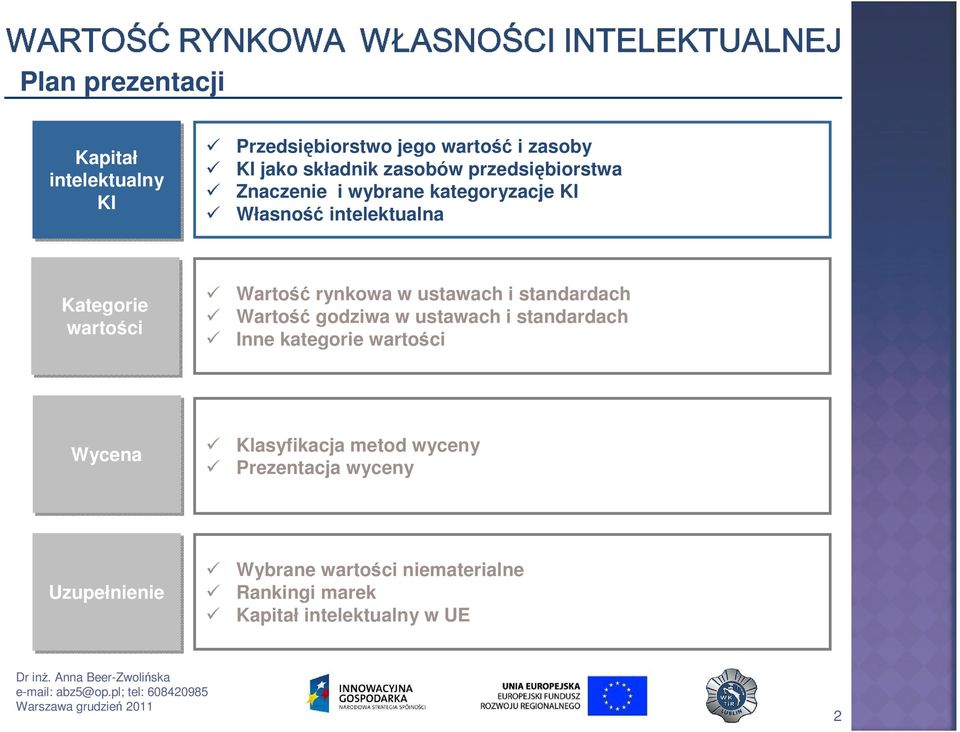 w ustawach i standardach Wartość godziwa w ustawach i standardach Inne kategorie wartości Wycena Klasyfikacja