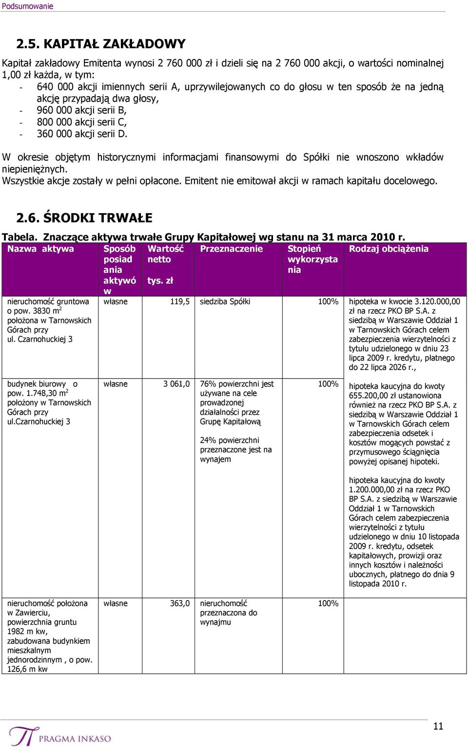 do głosu w ten sposób że na jedną akcję przypadają dwa głosy, - 960 000 akcji serii B, - 800 000 akcji serii C, - 360 000 akcji serii D.