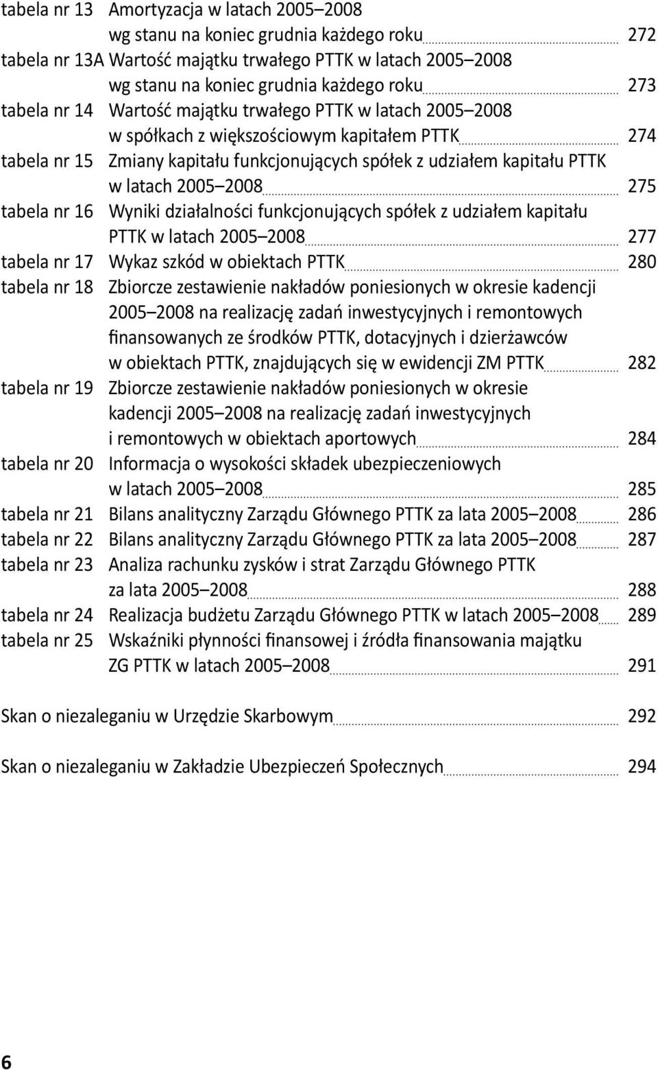 16 Wyniki działalności funkcjonujących spółek z udziałem kapitału PTTK w latach 2005 2008 tabela nr 17 Wykaz szkód w obiektach PTTK tabela nr 18 Zbiorcze zestawienie nakładów poniesionych w okresie