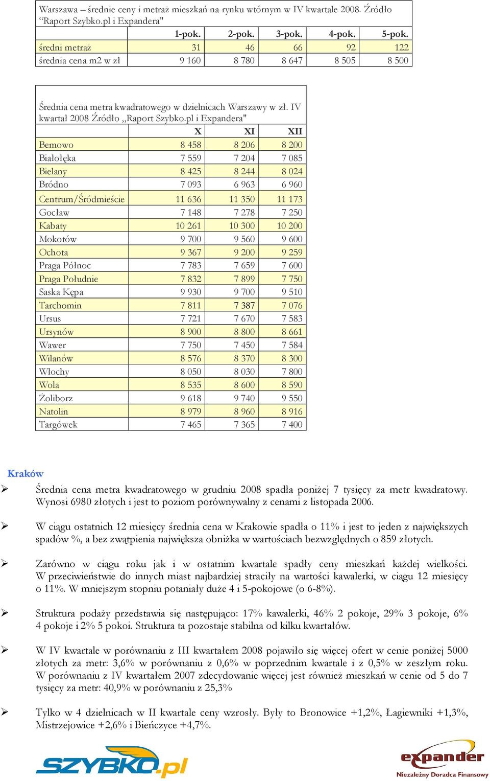 pl i Expandera" X XI XII Bemowo 8 458 8 206 8 200 Białołęka 7 559 7 204 7 085 Bielany 8 425 8 244 8 024 Bródno 7 093 6 963 6 960 Centrum/Śródmieście 11 636 11 350 11 173 Gocław 7 148 7 278 7 250