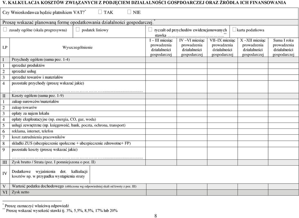 .. ** LP Wyszczegól I Przychody ogółem (suma poz. 1-4) 1 sprzedaż produktów 2 sprzedaż usług 3 sprzedaż towarów i materiałów 4 pozostałe przychody (proszę wskazać jakie)... II Koszty ogółem (suma poz.