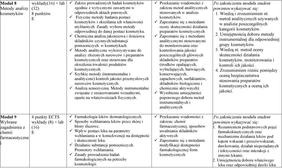 Chemiczna analiza jakościowa i ilościowa składników czynnych/substancji pomocniczych w kosmetykach.