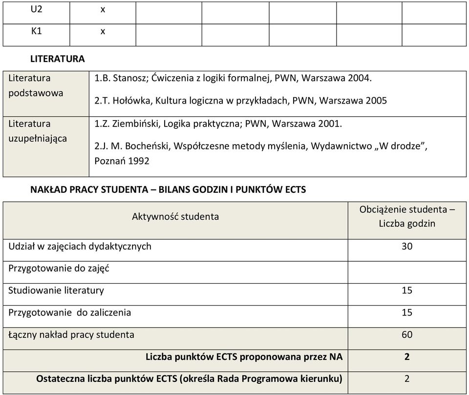 Bocheński, Współczesne metody myślenia, Wydawnictwo W drodze, Poznań 1992 NAKŁAD PRACY STUDENTA BILANS GODZIN I PUNKTÓW ECTS Aktywność studenta Obciążenie studenta