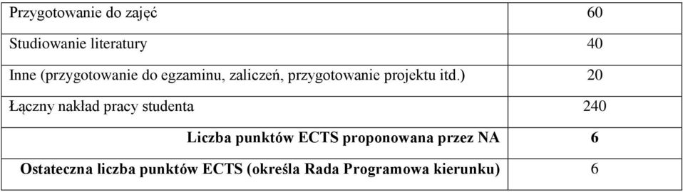 ) 20 Łączny nakład pracy studenta 240 Liczba punktów ECTS