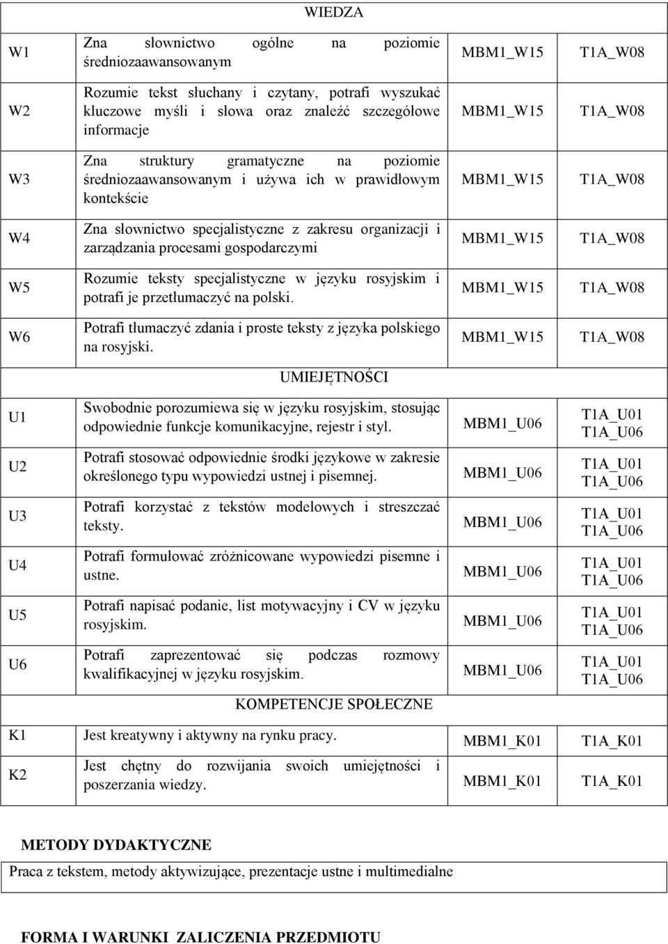 zarządzania procesami gospodarczymi MBM1_W15 T1A_W08 W5 Rozumie teksty specjalistyczne w języku rosyjskim i potrafi je przetłumaczyć na polski.