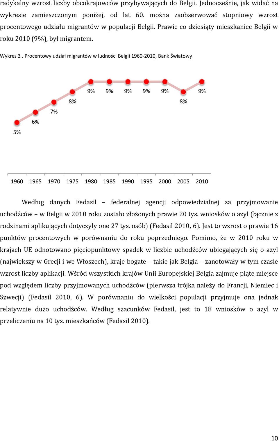 Procentowy udział migrantów w ludności Belgii 1960-2010, Bank Światowy 5% 6% 7% 8% 9% 9% 9% 9% 9% 8% 9% 1960 1965 1970 1975 1980 1985 1990 1995 2000 2005 2010 Według danych Fedasil federalnej agencji