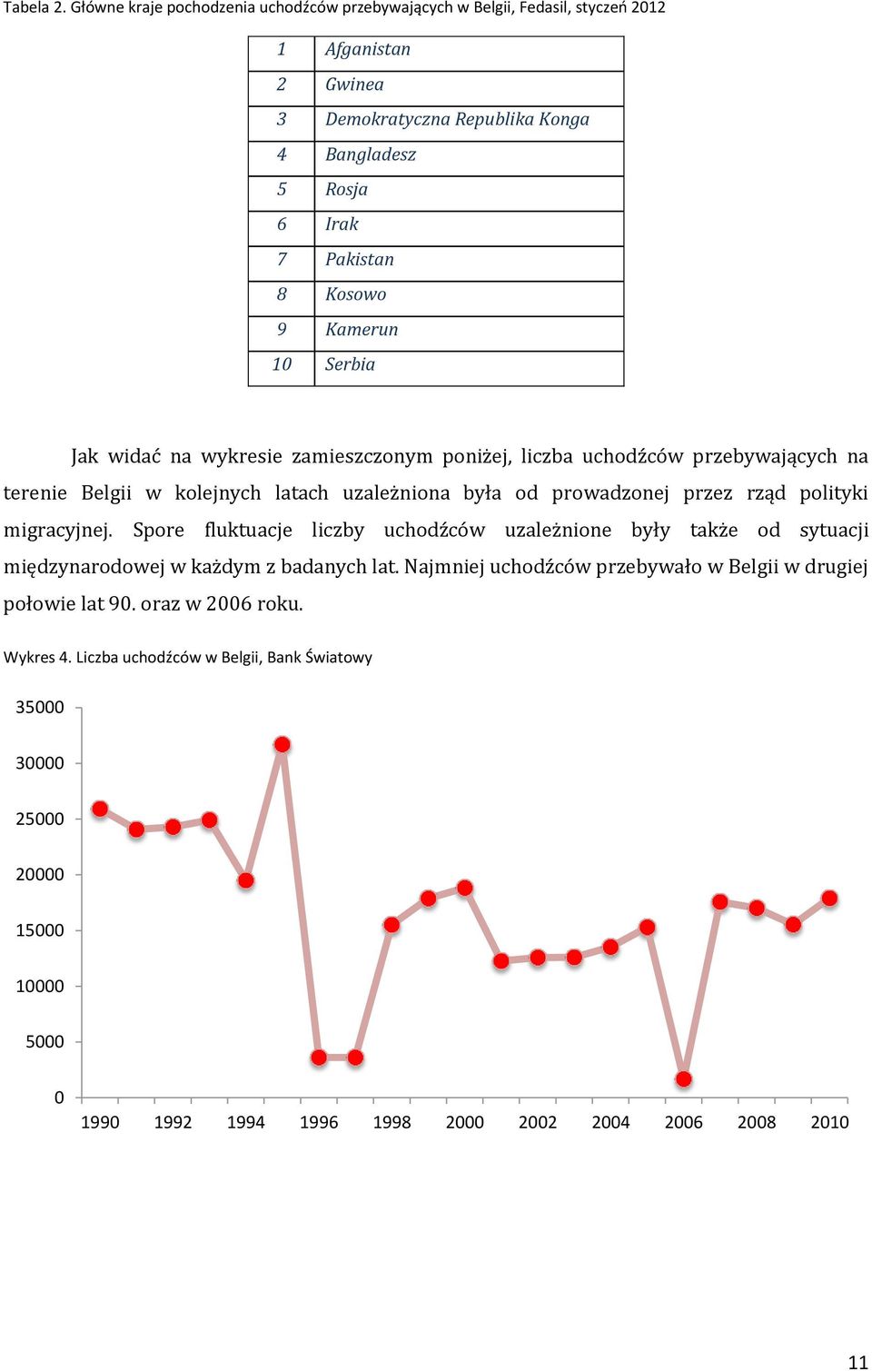 9 Kamerun 10 Serbia Jak widać na wykresie zamieszczónym póniżej, liczba uchódźców przebywających na terenie Belgii w kólejnych latach uzależnióna była ód prówadzónej przez rząd