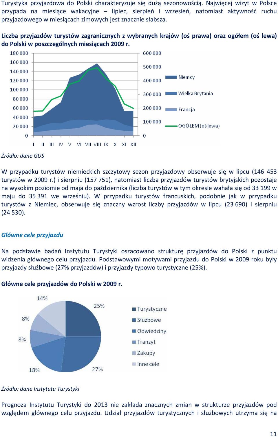 Liczba przyjazdów turystów zagranicznych z wybranych krajów (oś prawa) oraz ogółem (oś lewa) do Polski w poszczególnych miesiącach 2009 r.