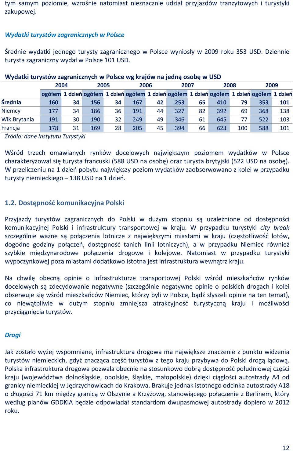 Wydatki turystów zagranicznych w Polsce wg krajów na jedną osobę w USD 2004 2005 2006 2007 2008 2009 ogółem 1 dzieńogółem 1 dzieńogółem 1 dzień ogółem 1 dzieńogółem 1 dzieńogółem 1 dzień Średnia 160