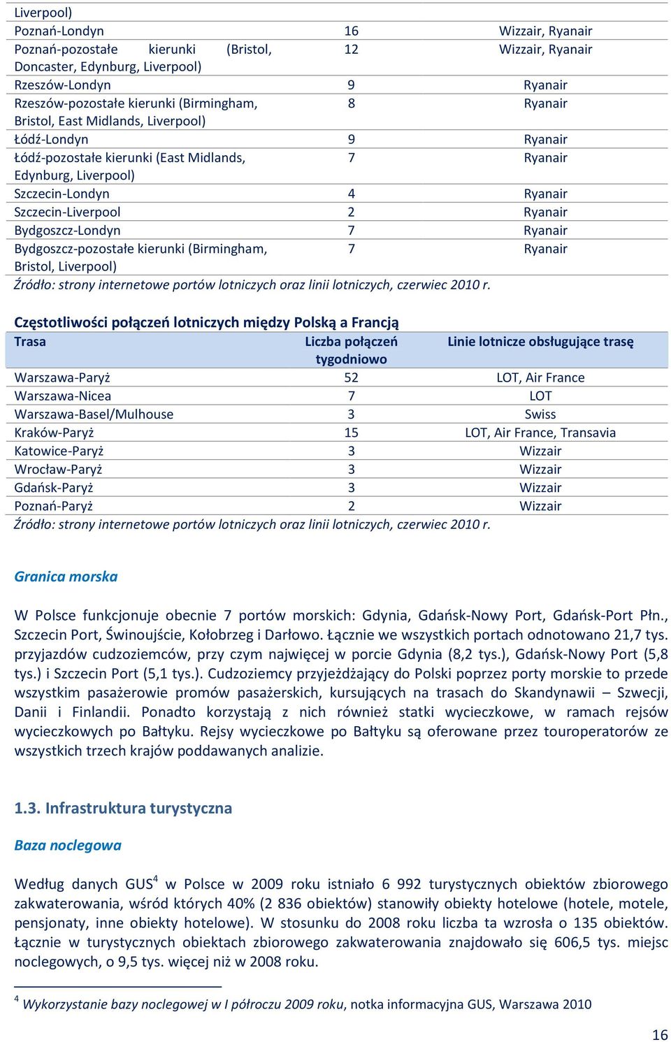 Bydgoszcz-Londyn 7 Ryanair Bydgoszcz-pozostałe kierunki (Birmingham, 7 Ryanair Bristol, Liverpool) Źródło: strony internetowe portów lotniczych oraz linii lotniczych, czerwiec 2010 r.