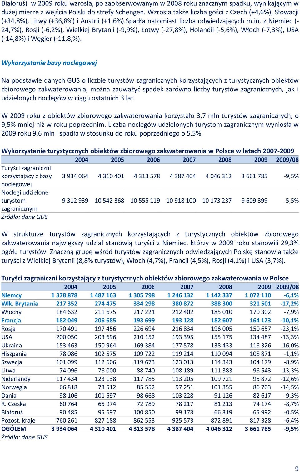 z Niemiec (- 24,7%), Rosji (-6,2%), Wielkiej Brytanii (-9,9%), Łotwy (-27,8%), Holandii (-5,6%), Włoch (-7,3%), USA (-14,8%) i Węgier (-11,8,%).