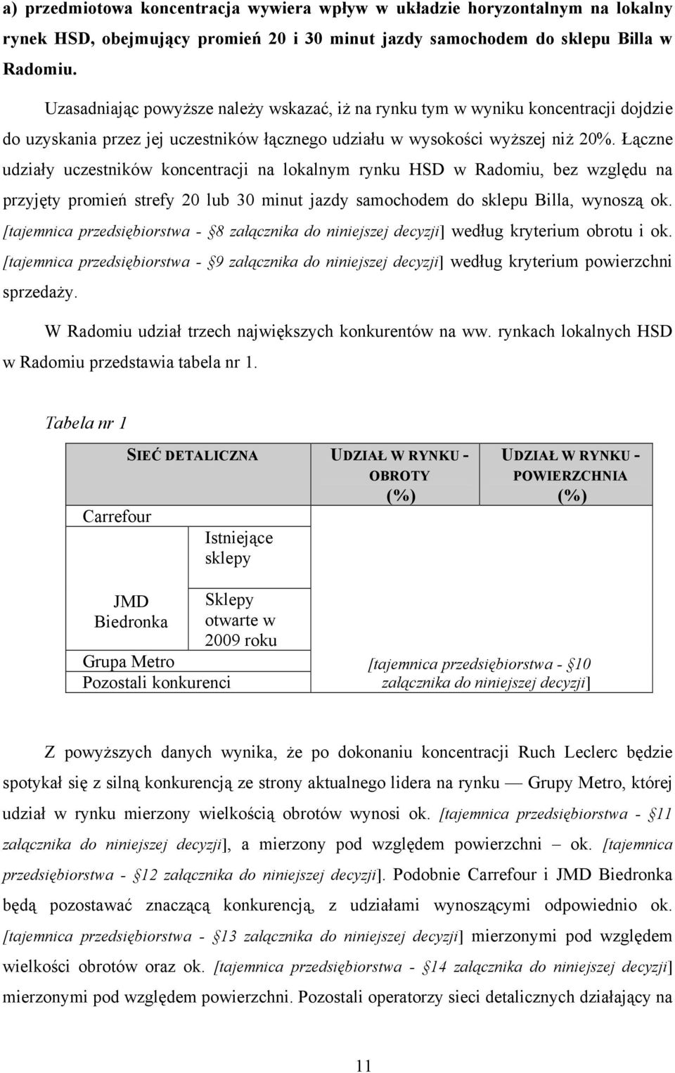 Łączne udziały uczestników koncentracji na lokalnym rynku HSD w Radomiu, bez względu na przyjęty promień strefy 20 lub 30 minut jazdy samochodem do sklepu Billa, wynoszą ok.