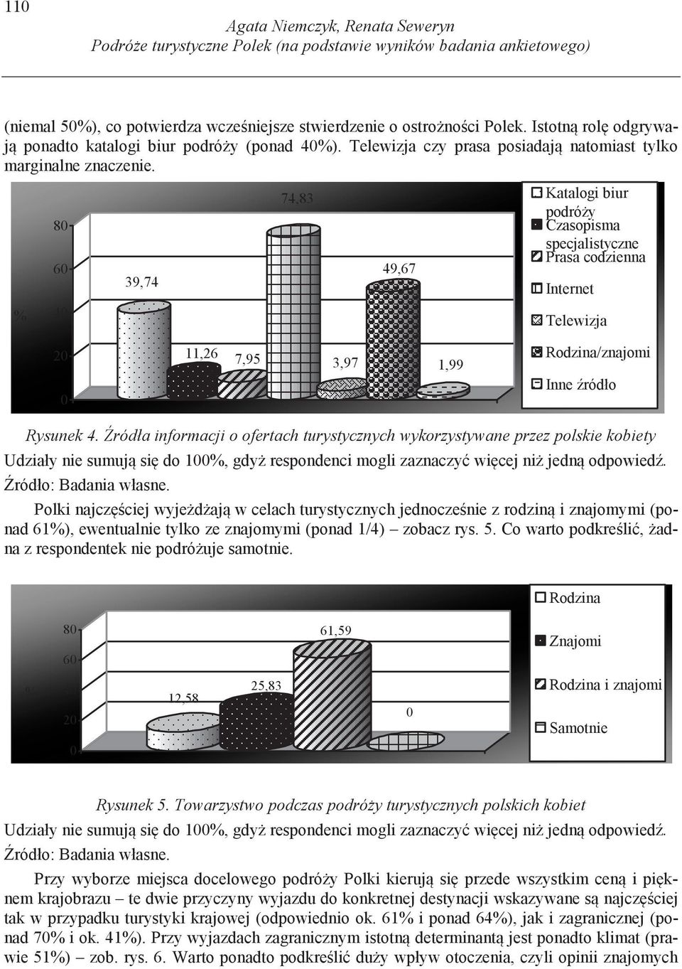 8 6 39,74 74,83 49,67 Katalogi biur podró y Czasopisma specjalistyczne Prasa codzienna Internet 4 Telewizja 2 11,26 7,95 3,97 1,99 Rodzina/znajomi Inne ródło Rysunek 4.