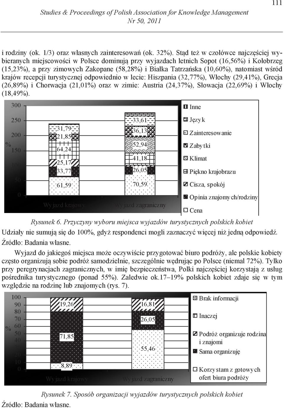 w ród krajów recepcji turystycznej odpowiednio w lecie: Hiszpania (32,77), Włochy (29,41), Grecja (26,89) i Chorwacja (21,1) oraz w zimie: Austria (24,37), Słowacja (22,69) i Włochy (18,49).