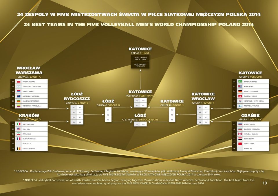 06 SERBIA / SERBIA AUSTRALIA / AUSTRALIA KAMERUN / CAMEROON WENEZUELA / VENEZUELA ŁÓDŹ BYDGOSZCZ GRUPA E / GROUP E A1 D1 ŁÓDŹ GRUPA G / GROUP G E1 KATOWICE PÓŁFINAŁY / SEMI-FINALS G1 H2 H1 G2