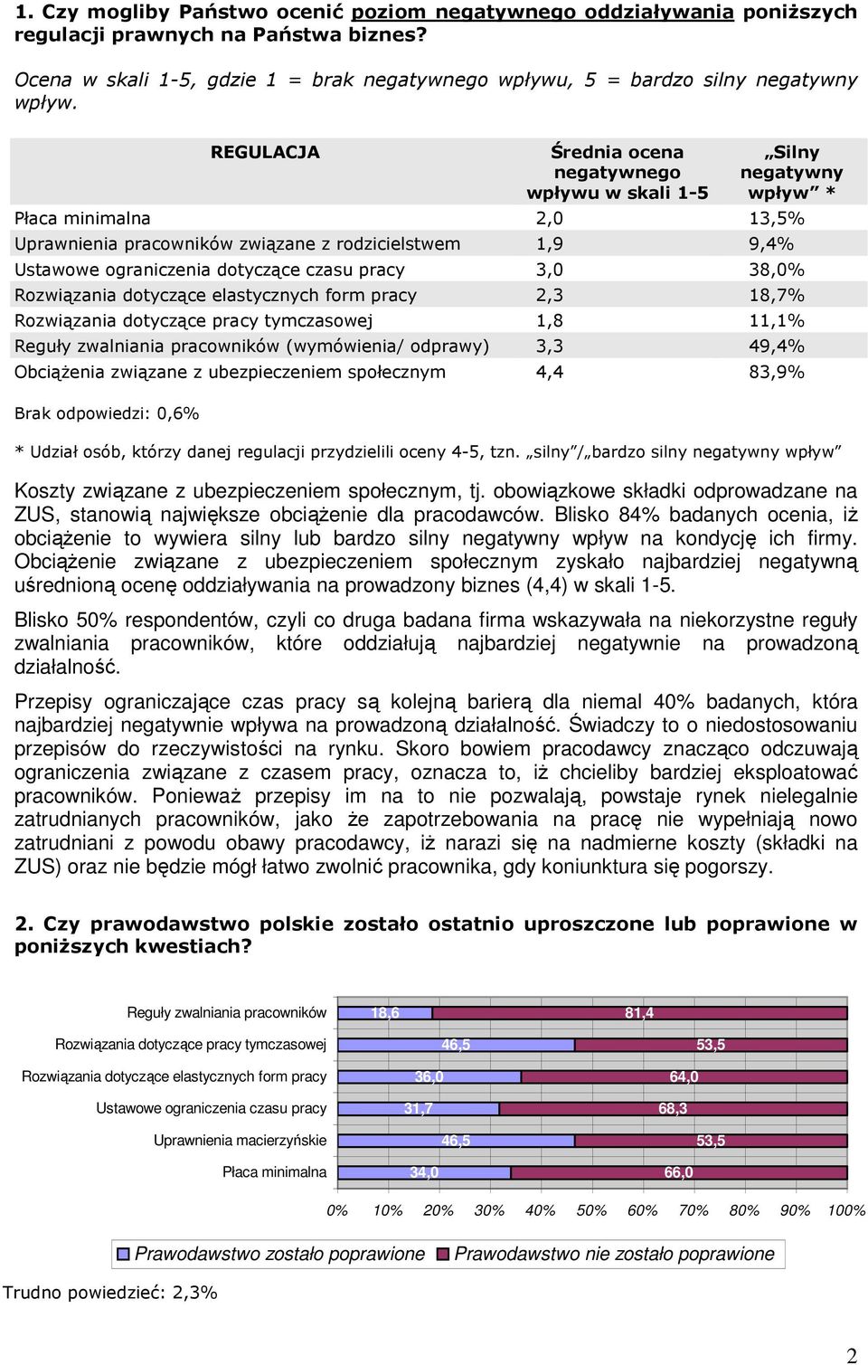 czasu pracy 3,0 38,0% Rozwiązania dotyczące elastycznych form pracy 2,3 18,7% Rozwiązania dotyczące pracy tymczasowej 1,8 11,1% Reguły zwalniania pracowników (wymówienia/ odprawy) 3,3 49,4%