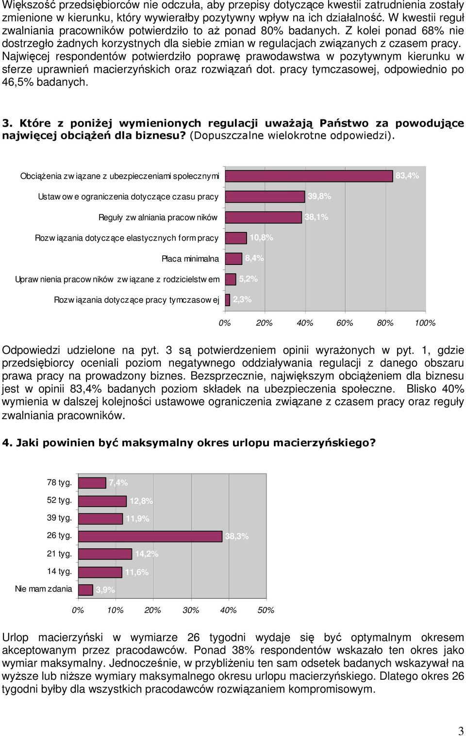 Najwięcej respondentów potwierdziło poprawę prawodawstwa w pozytywnym kierunku w sferze uprawnień macierzyńskich oraz rozwiązań dot. pracy tymczasowej, odpowiednio po 46,5% badanych. 3.