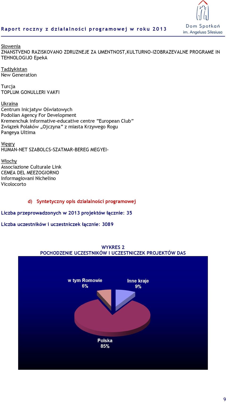 Ultima Węgry HUMAN-NET SZABOLCS-SZATMAR-BEREG MEGYEI- Włochy Associazione Culturale Link CEMEA DEL MEEZOGIORNO Informagiovani Nichelino Vicolocorto d) Syntetyczny opis