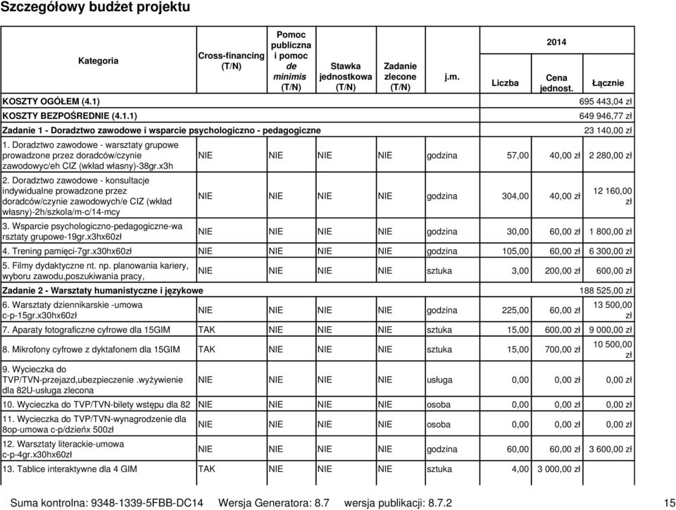 Doradztwo zawodowe - konsultacje indywidualne prowadzone przez doradców/czynie zawodowych/e CIZ (wkład własny)-2h/szkola/m-c/14-mcy 3. Wsparcie psychologiczno-pedagogiczne-wa rsztaty grupowe-19gr.