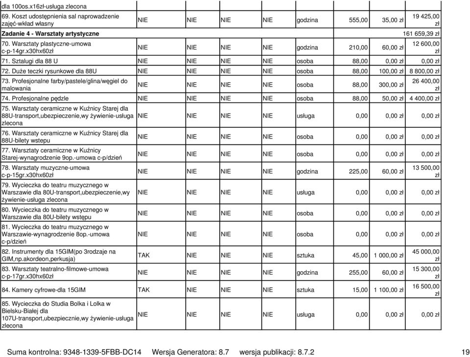 Duże teczki rysunkowe dla 88U NIE NIE NIE NIE osoba 88,00 100,00 8 800,00 73. Profesjonalne farby/pastele/glina/węgiel do malowania NIE NIE NIE NIE osoba 88,00 300,00 26 400,00 74.