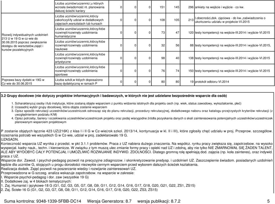 uzdolnienia humanistyczne Liczba uczniów/uczennic,którzy/któe rozwinęli/rozwinęły uzdolnienia naukowe Liczba uczniów/uczennic,którzy/któe rozwinęli/rozwinęły uzdolnienia artystyczne Liczba