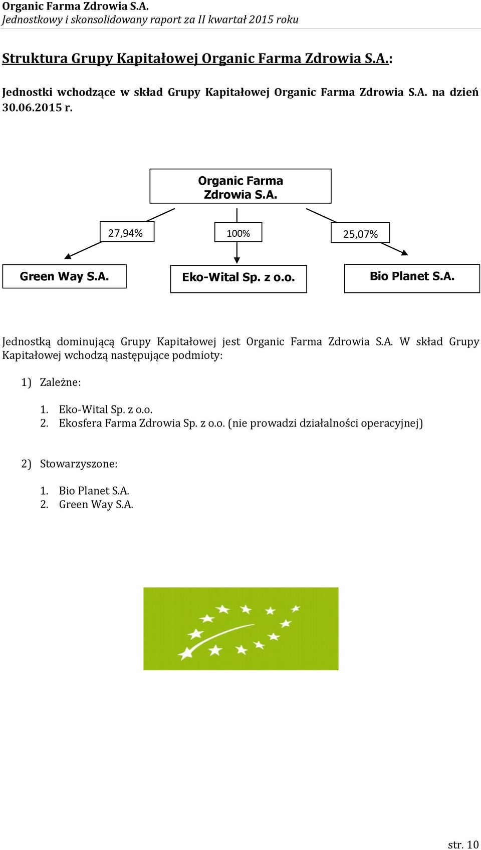 A. W skład Grupy Kapitałowej wchodzą następujące podmioty: 1) Zależne: 1. Eko-Wital Sp. z o.o. 2. Ekosfera Farma Zdrowia Sp. z o.o. (nie prowadzi działalności operacyjnej) 2) Stowarzyszone: 1.