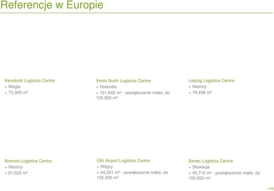 000 m² Leipzig Logistics Centre + Niemcy + 79,458 m² Bremen Logistics Centre + Niemcy + 61,025 m² Üllő
