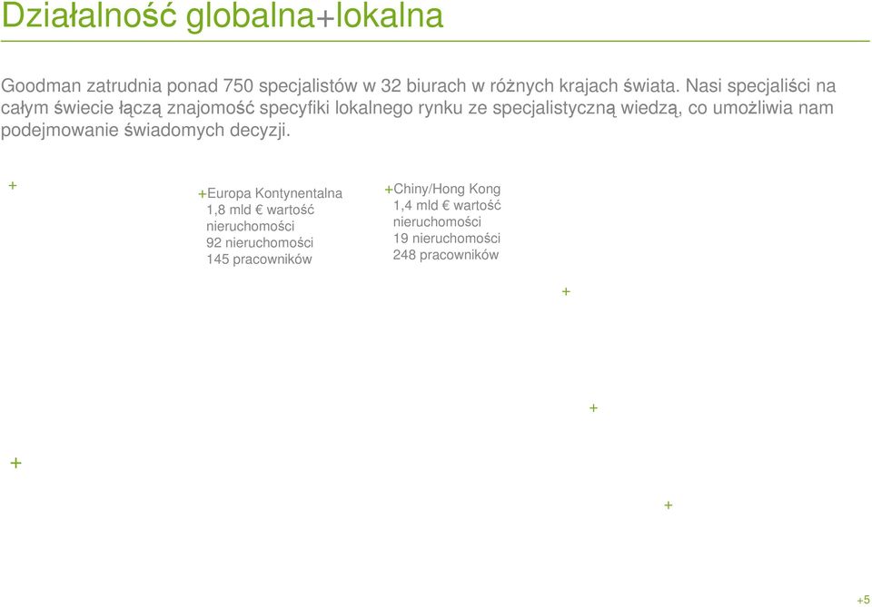 +Wielka Brytania 2,2mld wartość nieruchomości 42 nieruchomości 134 pracowników +Europa Kontynentalna 1,8mld wartość nieruchomości 92 nieruchomości 145 pracowników +Chiny/Hong Kong 1,4 mld wartość