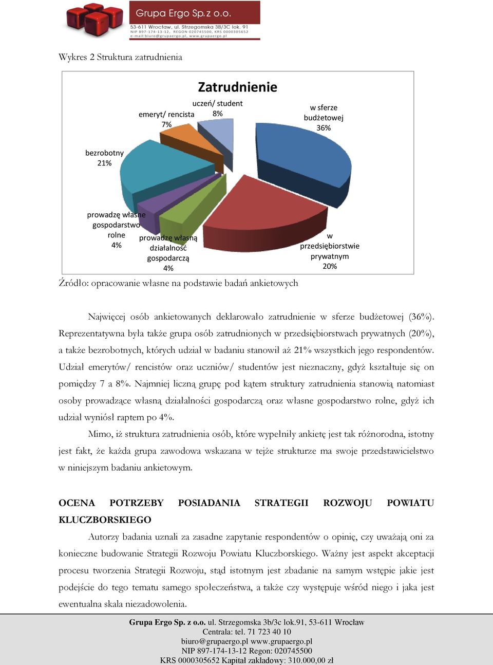 Reprezentatywna była także grupa osób zatrudnionych w przedsiębiorstwach prywatnych (20%), a także bezrobotnych, których udział w badaniu stanowił aż 21% wszystkich jego respondentów.