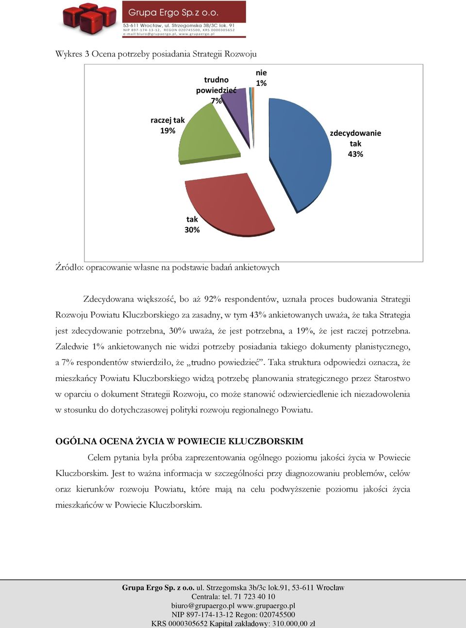 Zaledwie 1% ankietowanych nie widzi potrzeby posiadania takiego dokumenty planistycznego, a 7% respondentów stwierdziło, że trudno powiedzieć.