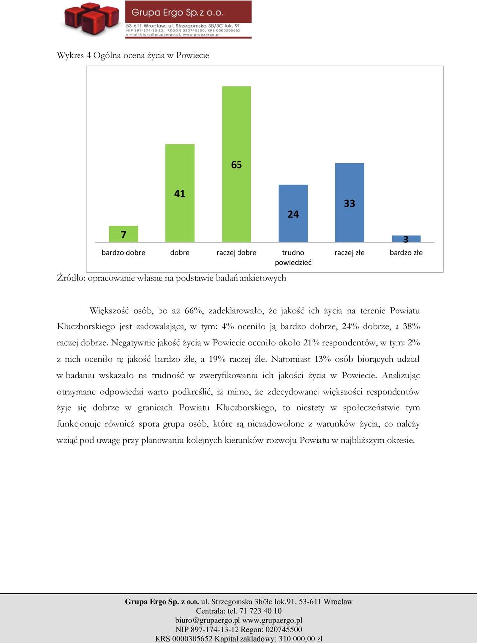 Negatywnie jakość życia w Powiecie oceniło około 21% respondentów, w tym: 2% z nich oceniło tę jakość bardzo źle, a 19% raczej źle.