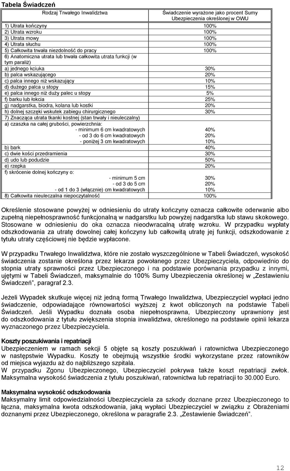 wskazujący 10% d) dużego palca u stopy 15% e) palca innego niż duży palec u stopy 5% f) barku lub łokcia 25% g) nadgarstka, biodra, kolana lub kostki 20% h) dolnej szczęki wskutek zabiegu