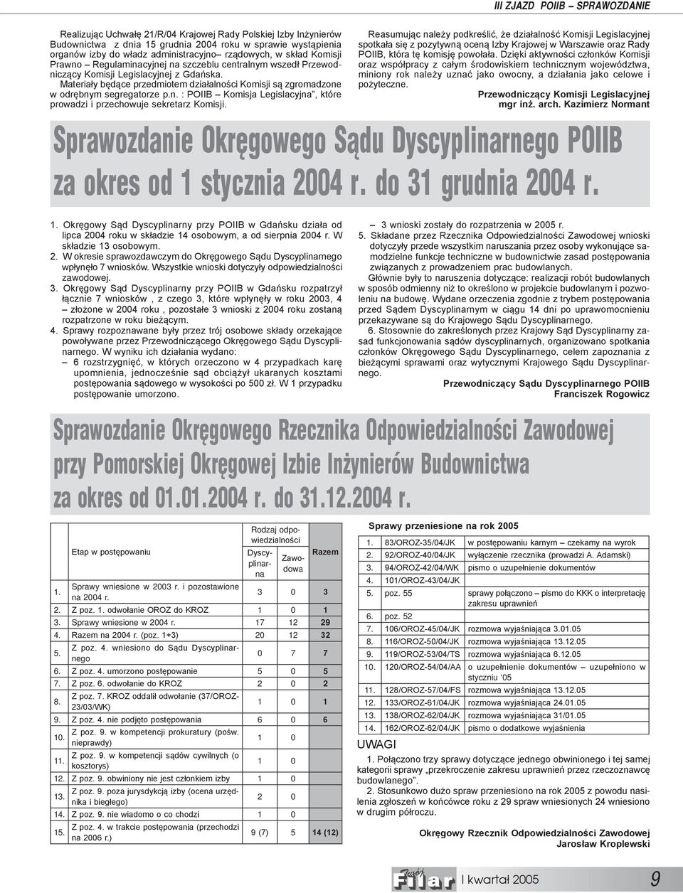 Materiały będące przedmiotem działalności Komisji są zgromadzone w odrębnym segregatorze p.n. : POIIB Komisja Legislacyjna, które prowadzi i przechowuje sekretarz Komisji.