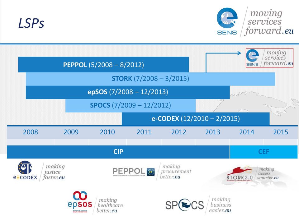 epsos (7/2008 12/2013) SPOCS (7/2009 12/2012) e-codex