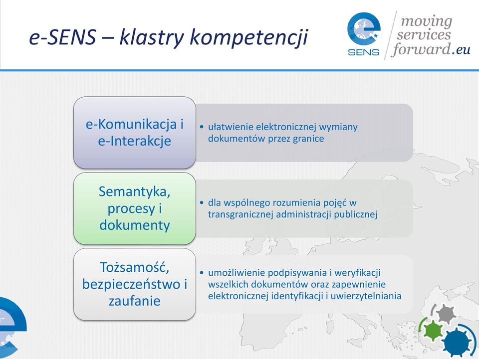 transgranicznej administracji publicznej Tożsamość, bezpieczeństwo i zaufanie umożliwienie