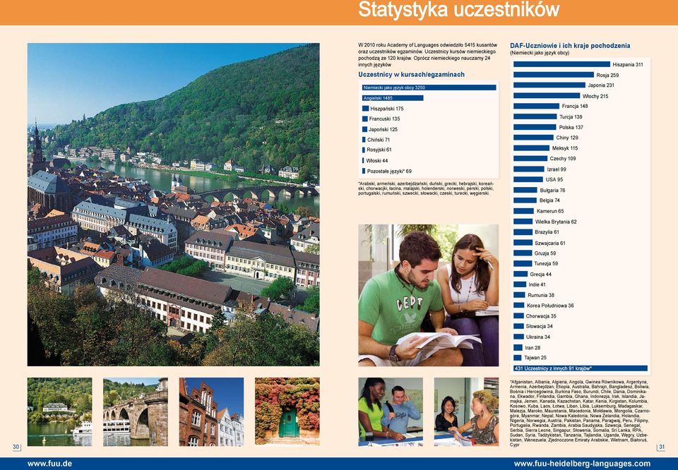 Pozostałe języki* 69 *Arabski, armeński, azerbejdżański, duński, grecki, hebrajski, koreański, chorwacjki, łacina, malajski, holenderski, norweski, perski, polski, portugalski, rumuński, szwecki,