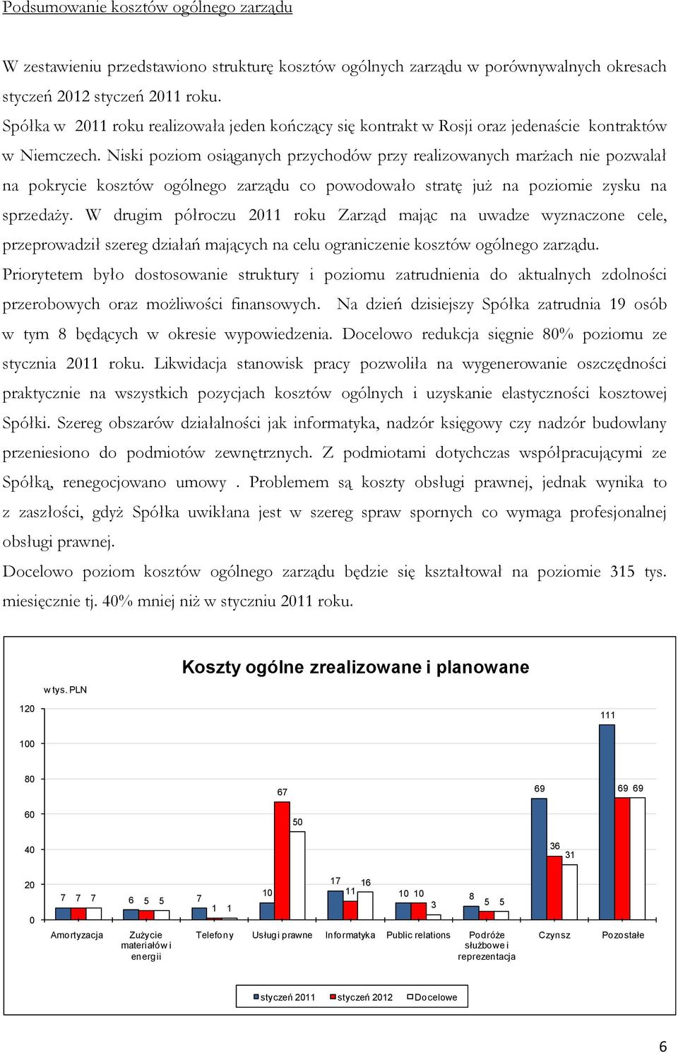 Niski poziom osiąganych przychodów przy realizowanych marżach nie pozwalał na pokrycie kosztów ogólnego zarządu co powodowało stratę już na poziomie zysku na sprzedaży.