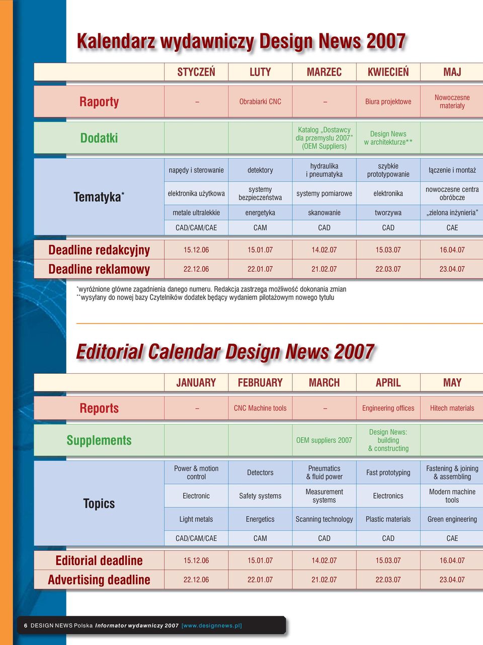 nowoczesne centra obróbcze metale ultralekkie energetyka skanowanie tworzywa zielona inżynieria CAD/CAM/CAE CAM CAD CAD CAE Deadline redakcyjny 15.12.06 15.01.07 14.02.07 15.03.07 16.04.