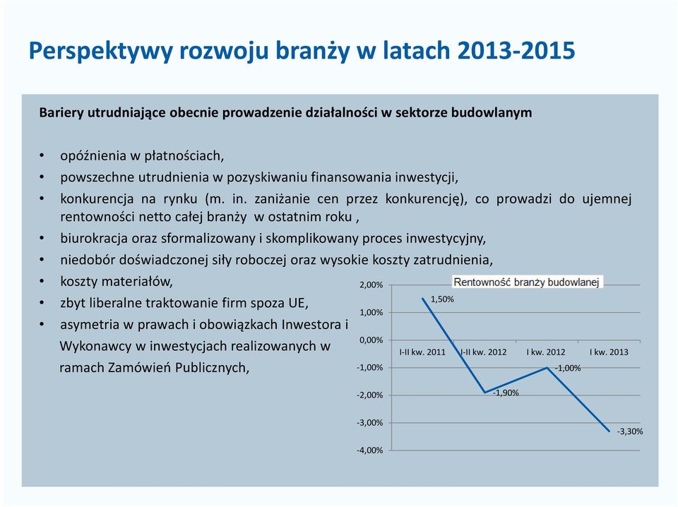 estycji, konkurencja na rynku (m. in.